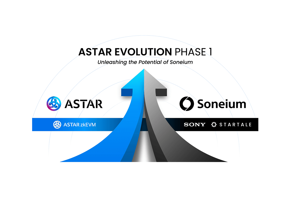 Astar Network inicia su evolución con la fase 1: expansión y nuevas oportunidades
