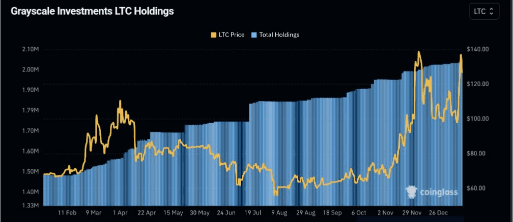 Litecoin