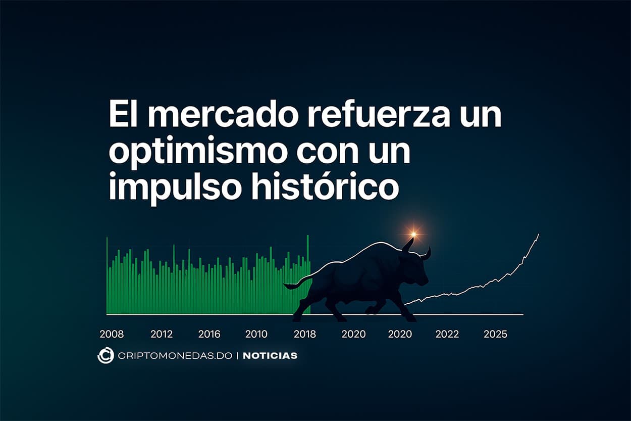 El mercado refuerza un optimismo con un impulso Histórico