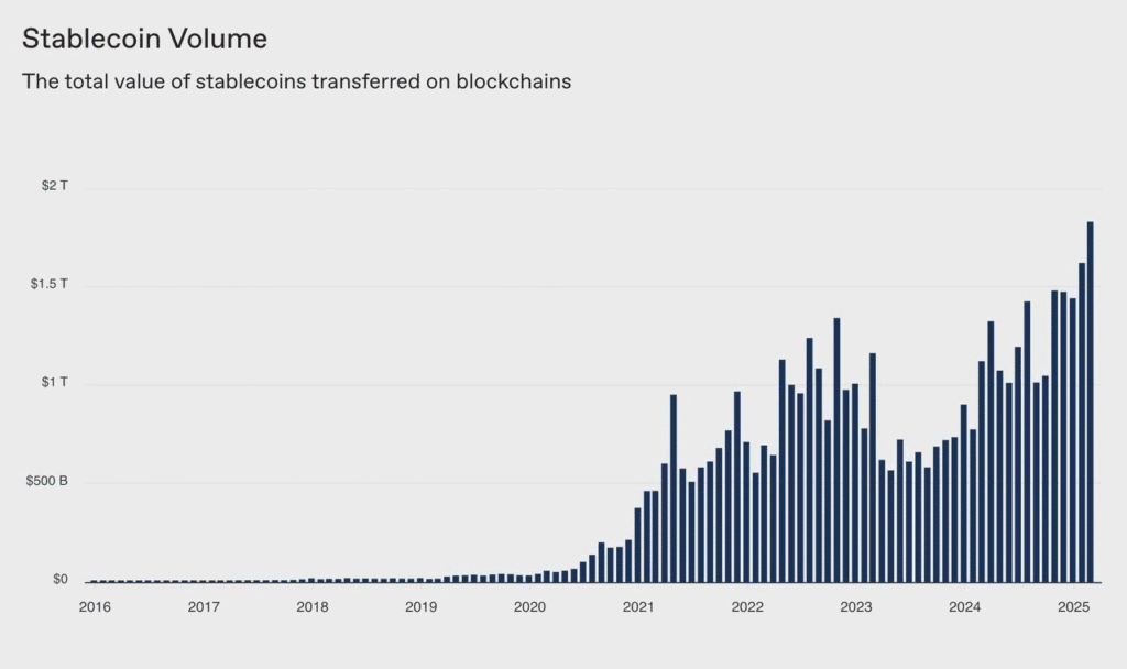 Stablecoins