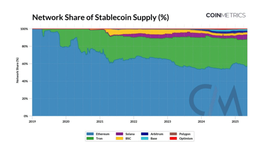 Stablecoin