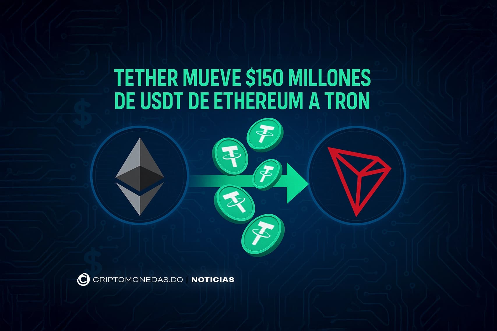 Tether mueve $150 millones de USDT de Ethereum a Tron