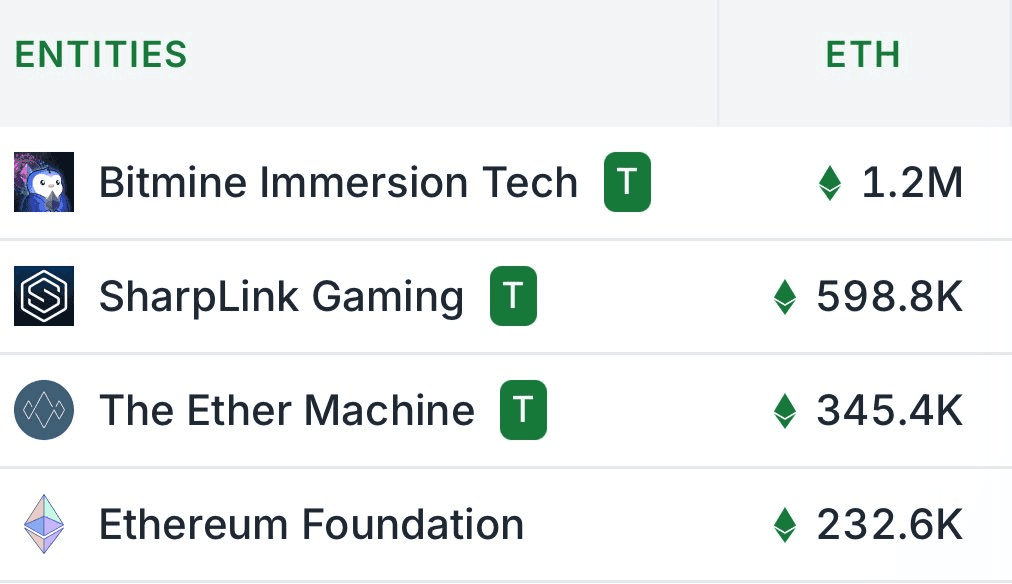 Bitmine