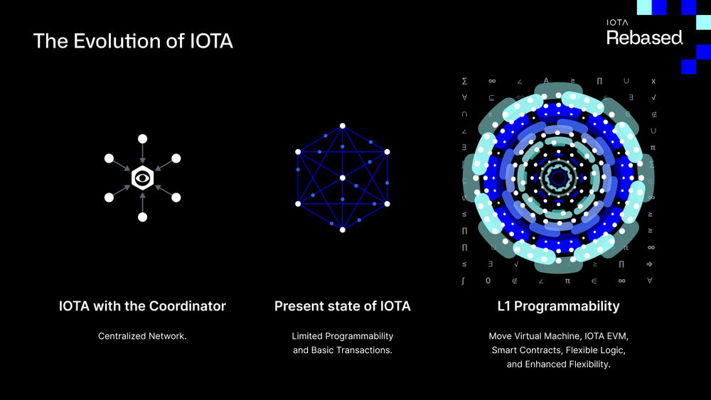 IOTA