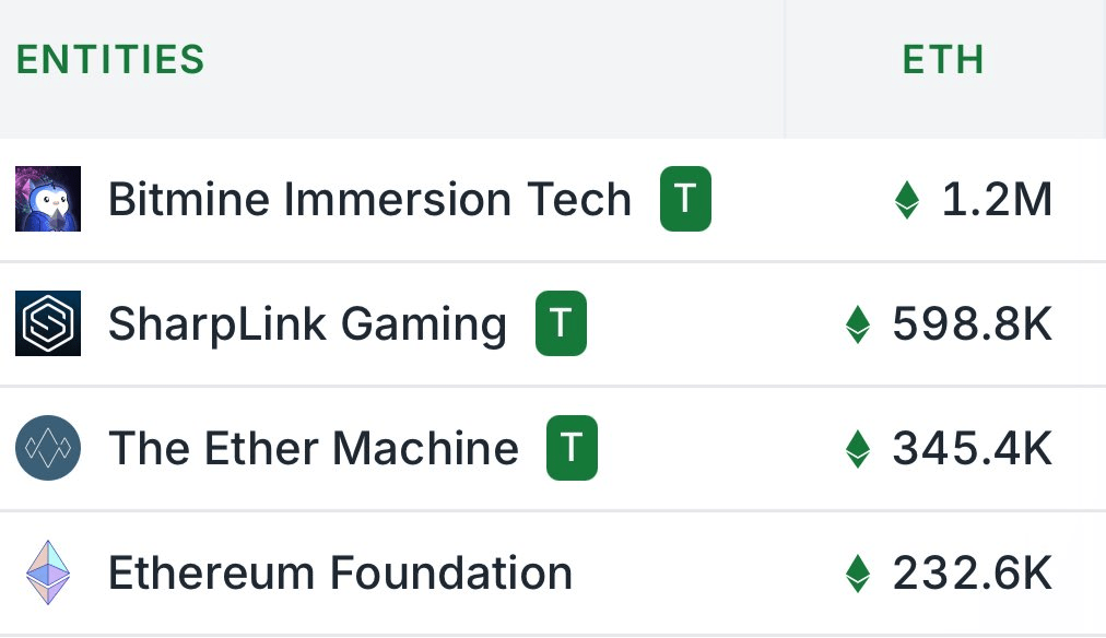 Bitmine